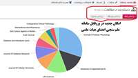 دسته‌بندی مقالات Scopus : امکان جدید در پروفایل سامانه علم سنجی اعضای هیات علمی