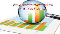 گزارش روند تولیدات علمی اعضای هیات علمی در چهار ماهه اول 2024