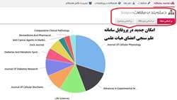 دسته‌بندی مقالات Scopus : امکان جدید در پروفایل سامانه علم سنجی اعضای هیات علمی