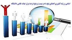 گزارش اسامی و رتبه کشوری اعضای هیات علمی پنج ده و بیست و پنج درصد برتر دانشگاه بر اساس معیار H بانک اطلاعاتی Scopus  