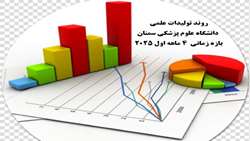 گزارش وضعیت و روند تولیدات علمی اعضای هیات علمی درچهار ماهه اول سال 2025